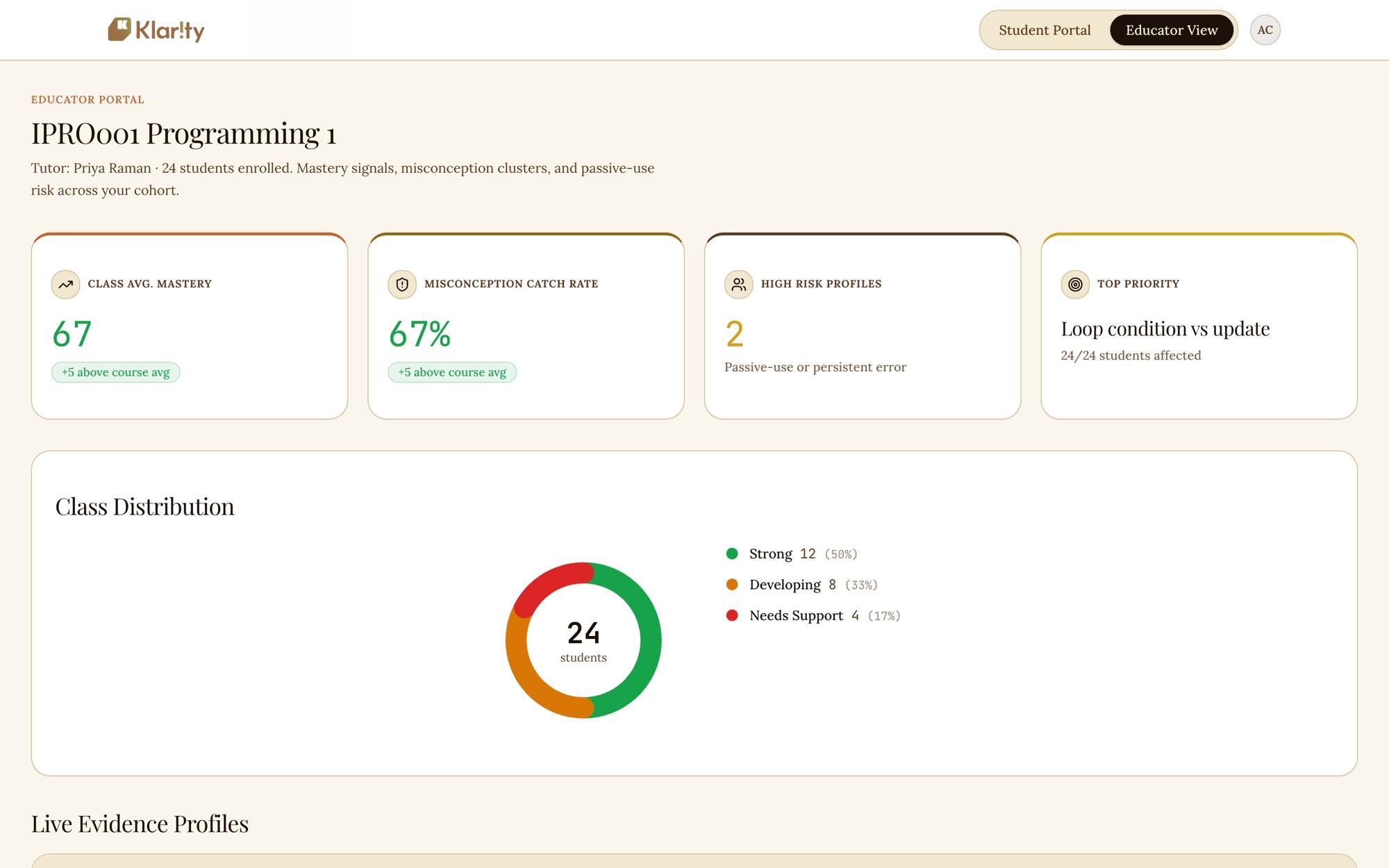 Klarity educator dashboard with class mastery, misconception catch rate and a class distribution chart.