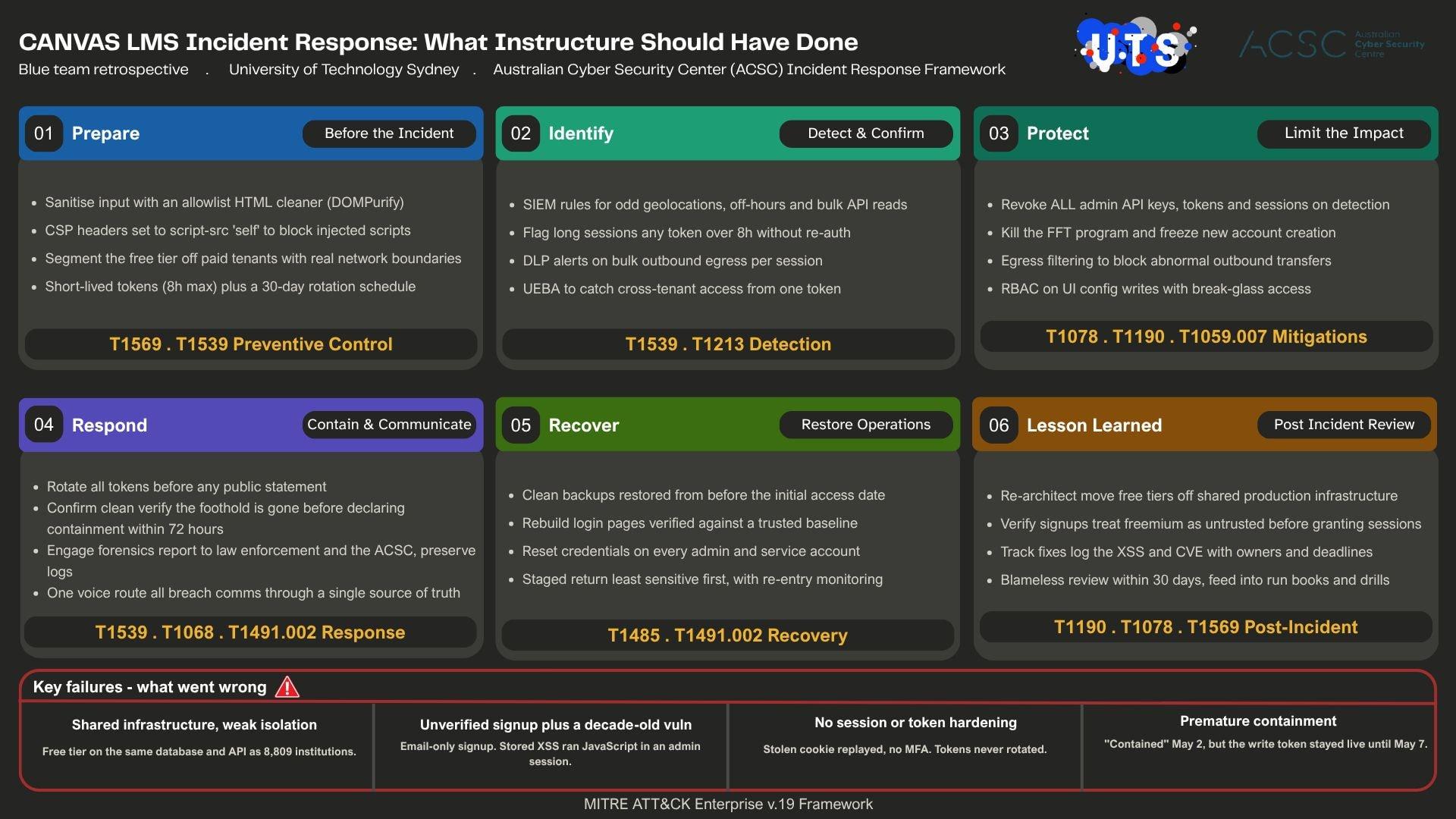 Incident response framework slide