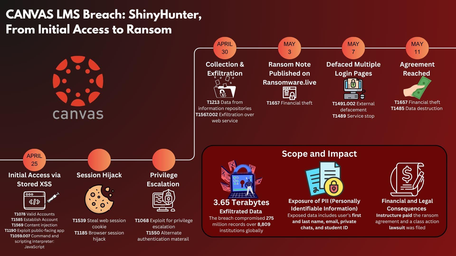 Attack timeline slide