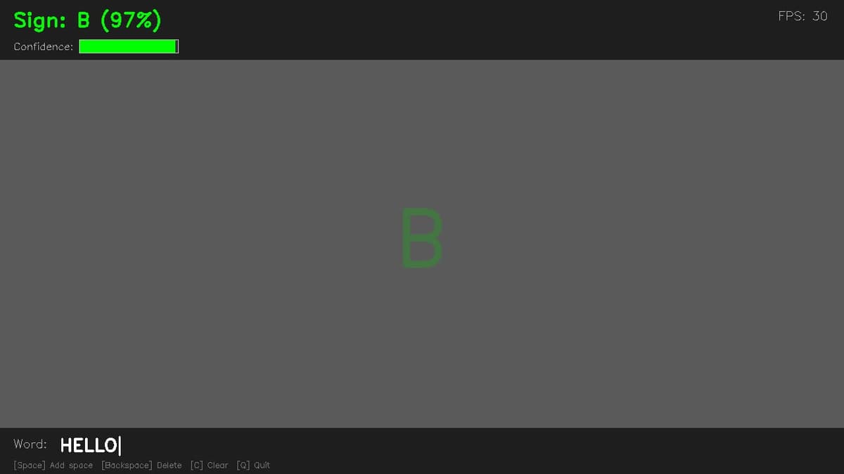 Same window with Sign: B (97%), a full green confidence bar, a large faded letter B and the word HELLO