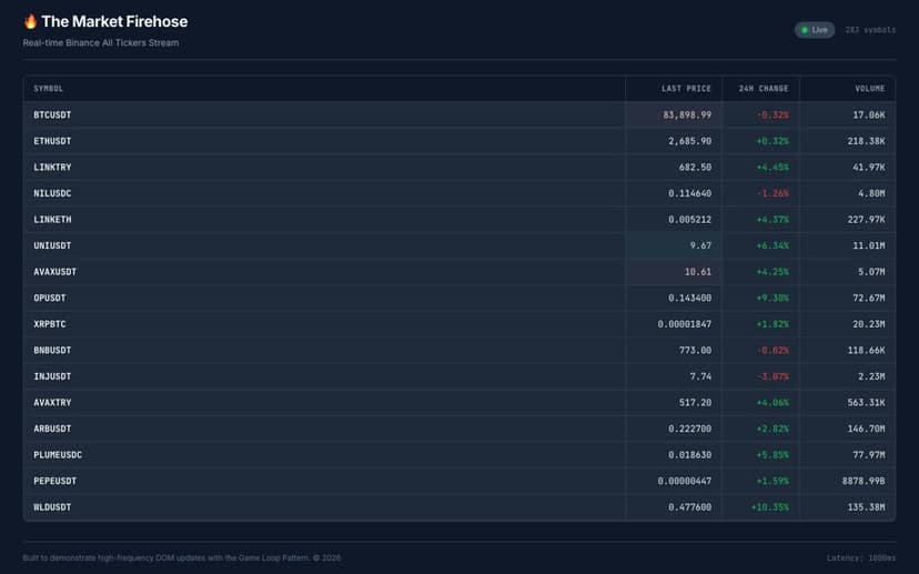 Dark table of live cryptocurrency tickers with prices and percentage changes
