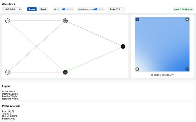 Neural network diagram with red and green weights next to a blue decision boundary heatmap
