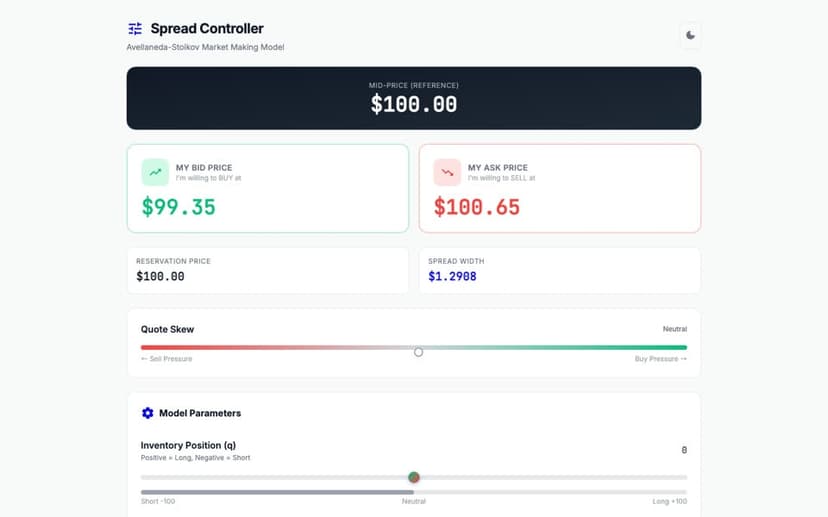 Market making dashboard with bid 99.35 and ask 100.65 around a 100 mid price