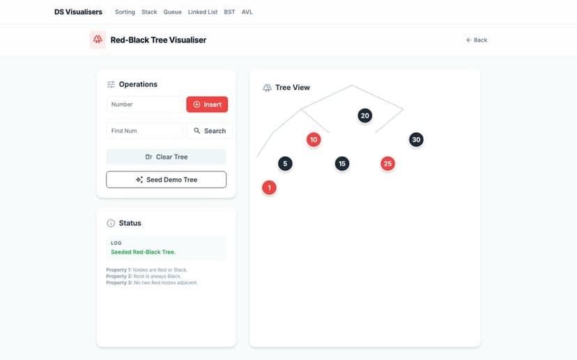 Red-black tree visualiser with red and black nodes after seeding